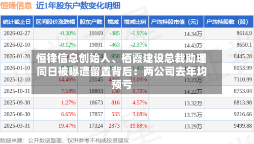 恒锋信息创始人、栖霞建设总裁助理同日被曝遭留置背后：两公司去年均预亏