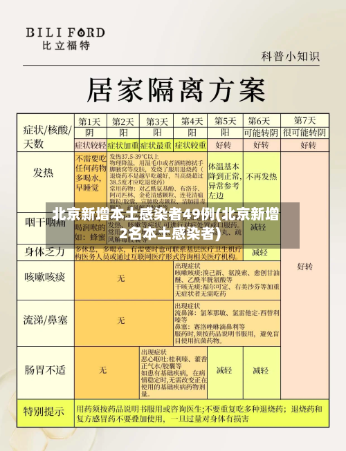 北京新增本土感染者49例(北京新增2名本土感染者)-第2张图片