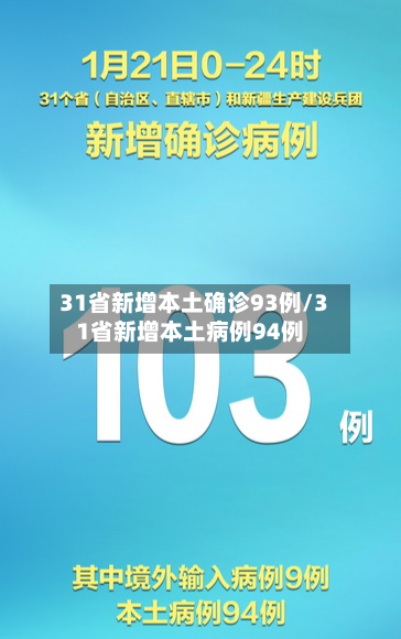 31省新增本土确诊93例/31省新增本土病例94例