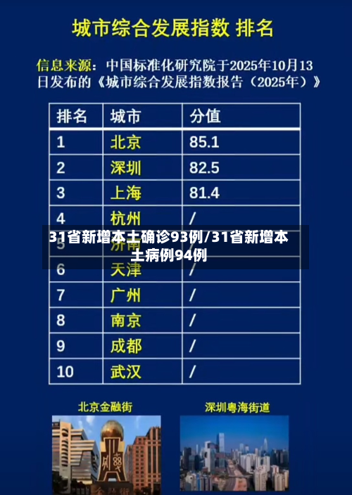 31省新增本土确诊93例/31省新增本土病例94例-第2张图片