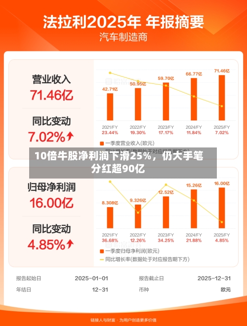 10倍牛股净利润下滑25%，仍大手笔分红超90亿-第2张图片