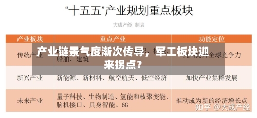 产业链景气度渐次传导	，军工板块迎来拐点？-第2张图片