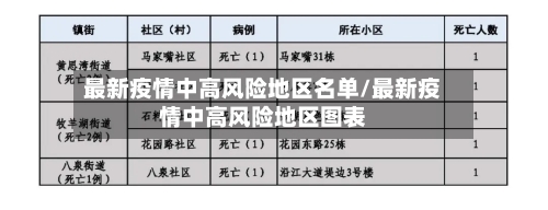 最新疫情中高风险地区名单/最新疫情中高风险地区图表-第2张图片