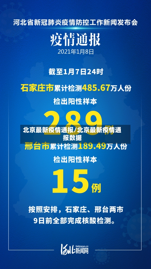 北京最新疫情通报/北京最新疫情通报数据