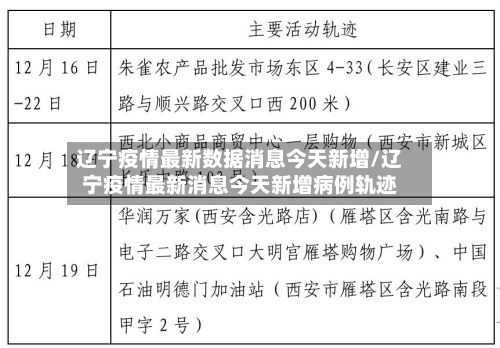 辽宁疫情最新数据消息今天新增/辽宁疫情最新消息今天新增病例轨迹-第2张图片