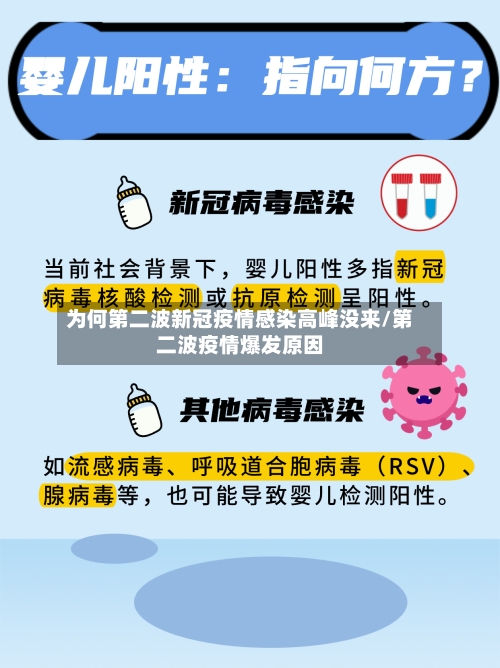 为何第二波新冠疫情感染高峰没来/第二波疫情爆发原因