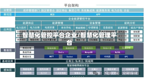 智慧化管控平台企业/智慧化管理平台-第3张图片