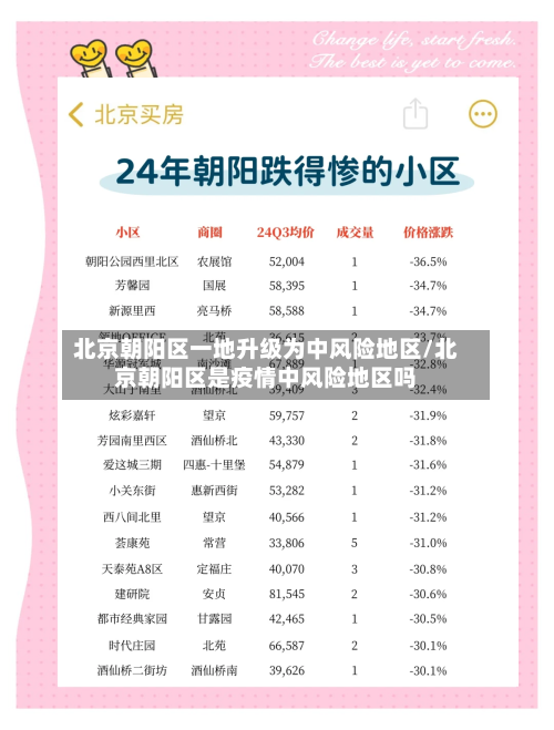 北京朝阳区一地升级为中风险地区/北京朝阳区是疫情中风险地区吗