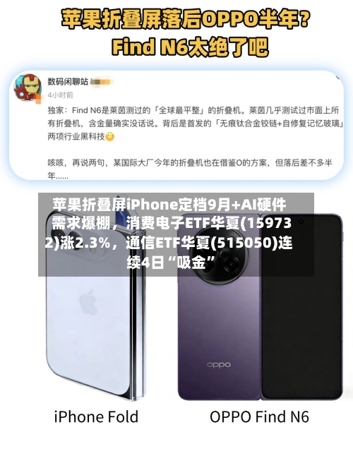 苹果折叠屏iPhone定档9月+AI硬件需求爆棚，消费电子ETF华夏(159732)涨2.3%，通信ETF华夏(515050)连续4日“吸金”-第3张图片