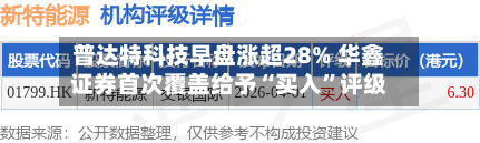 普达特科技早盘涨超28% 华鑫证券首次覆盖给予“买入”评级