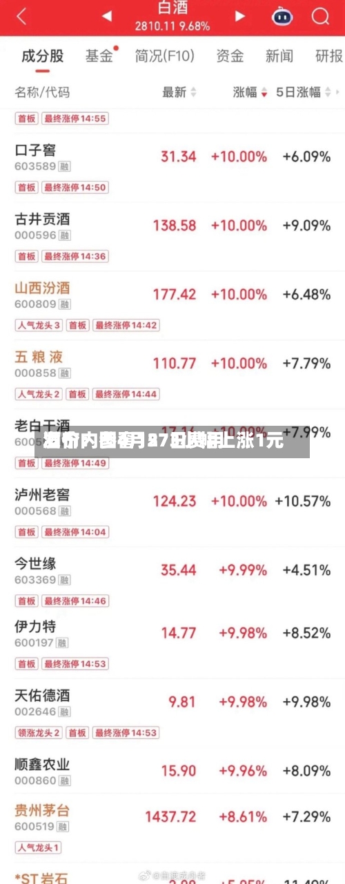 酒价内参4月27日费用发布：国窖1573小幅上涨1元-第2张图片