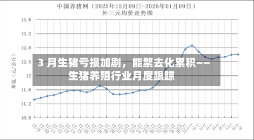 3 月生猪亏损加剧	，能繁去化累积——生猪养殖行业月度跟踪-第2张图片