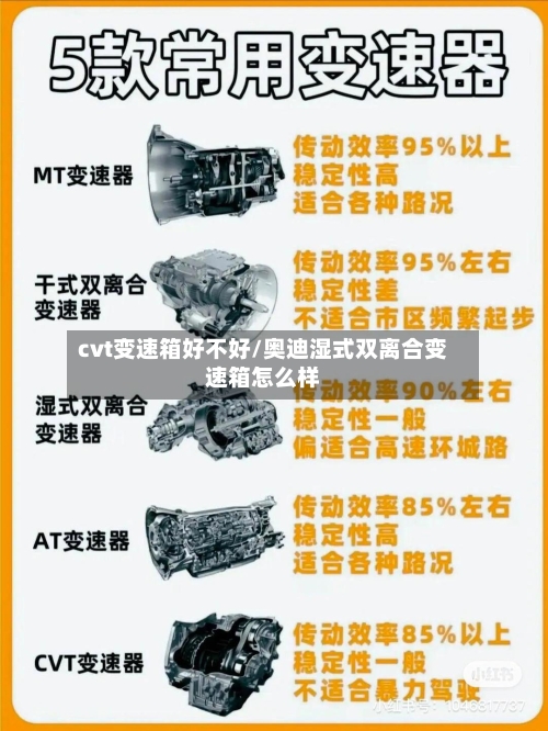 cvt变速箱好不好/奥迪湿式双离合变速箱怎么样