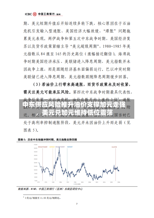 中东供应风险推升油价支撑加元走强	，美元兑加元维持低位震荡-第2张图片