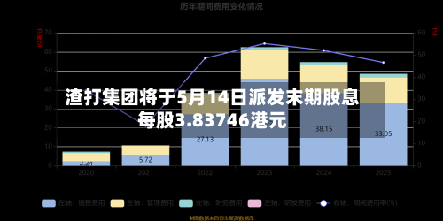 渣打集团将于5月14日派发末期股息每股3.83746港元