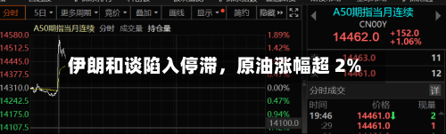 伊朗和谈陷入停滞，原油涨幅超 2%-第3张图片