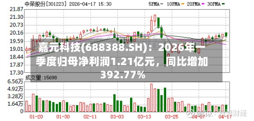 嘉元科技(688388.SH)：2026年一季度归母净利润1.21亿元，同比增加392.77%