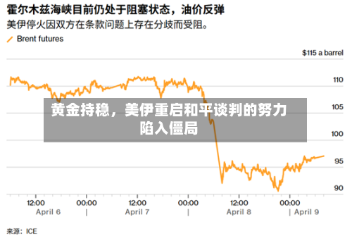 黄金持稳	，美伊重启和平谈判的努力陷入僵局-第2张图片