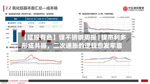 【建投有色】镍不锈钢周报 | 镍市利多形成共振，二次通胀的逻辑愈发牢靠