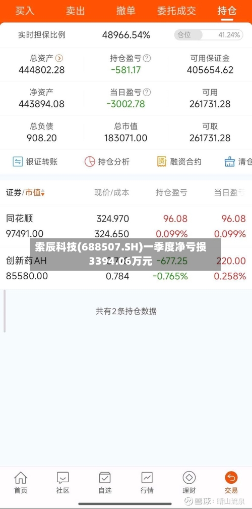 索辰科技(688507.SH)一季度净亏损3394.06万元