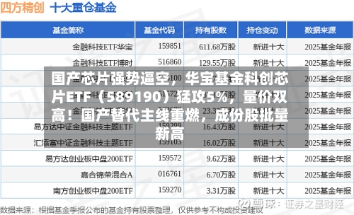 国产芯片强势逼空，华宝基金科创芯片ETF（589190）猛攻5%，量价双高！国产替代主线重燃	，成份股批量新高-第2张图片