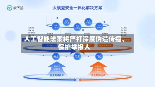 人工智能法案将严打深度伪造传播	、保护举报人-第2张图片