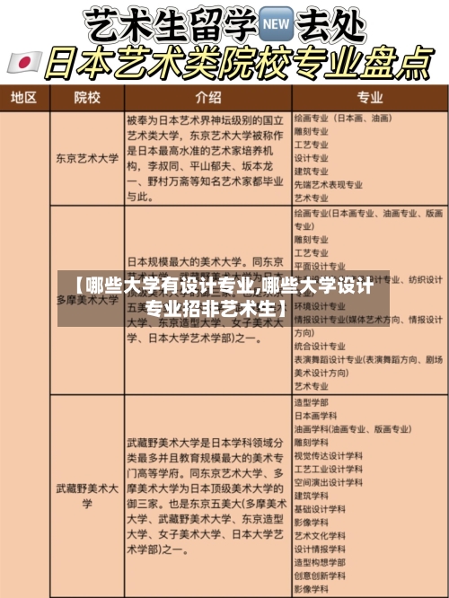 【哪些大学有设计专业,哪些大学设计专业招非艺术生】