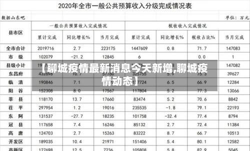 【聊城疫情最新消息今天新增,聊城疫情动态】
