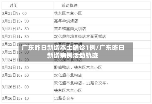 广东昨日新增本土确诊1例/广东昨日新增病例活动轨迹