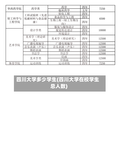 四川大学多少学生(四川大学在校学生总人数)