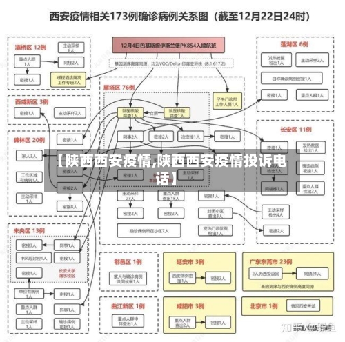 【陕西西安疫情,陕西西安疫情投诉电话】
