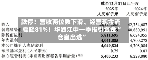 跌停！营收两位数下滑	、经营现金流骤降81%！华润江中一季报引资金“仓皇出逃”-第2张图片