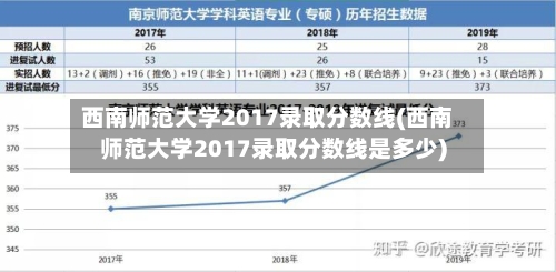 西南师范大学2017录取分数线(西南师范大学2017录取分数线是多少)