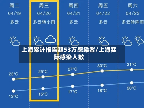 上海累计报告超53万感染者/上海实际感染人数-第2张图片