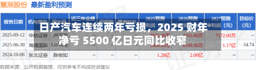 日产汽车连续两年亏损	，2025 财年净亏 5500 亿日元同比收窄-第2张图片