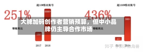 大牌加码创作者营销预算，但中小品牌仍主导合作市场