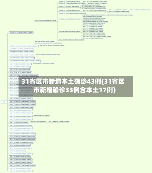 31省区市新增本土确诊43例(31省区市新增确诊33例含本土17例)-第3张图片