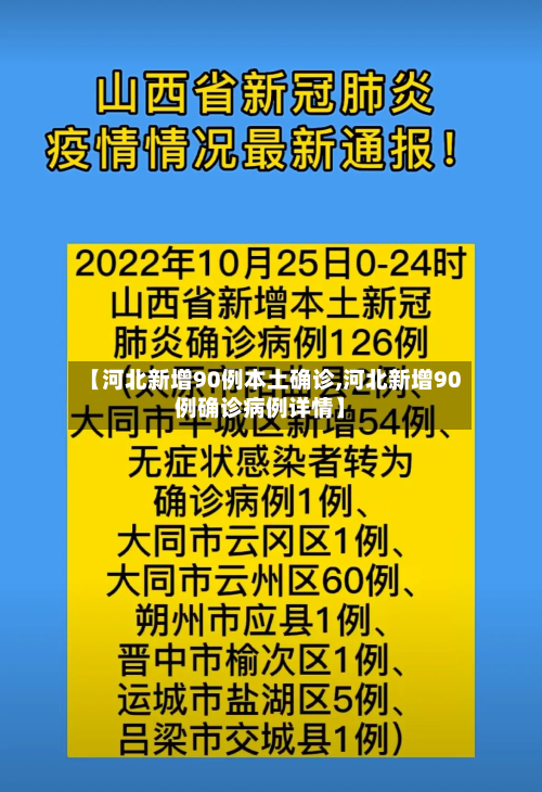 【河北新增90例本土确诊,河北新增90例确诊病例详情】-第2张图片