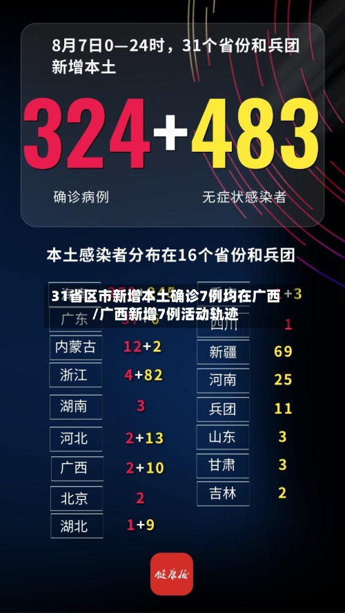 31省区市新增本土确诊7例均在广西/广西新增7例活动轨迹-第3张图片