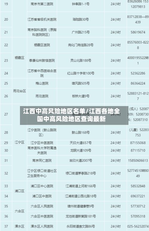 江西中高风险地区名单/江西各地全国中高风险地区查询最新