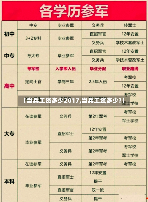 【当兵工资多少2017,当兵工资多少?】
