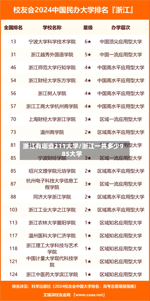浙江有哪些211大学/浙江一共多少985大学-第2张图片