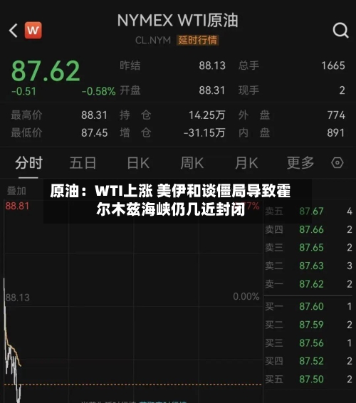 原油：WTI上涨 美伊和谈僵局导致霍尔木兹海峡仍几近封闭