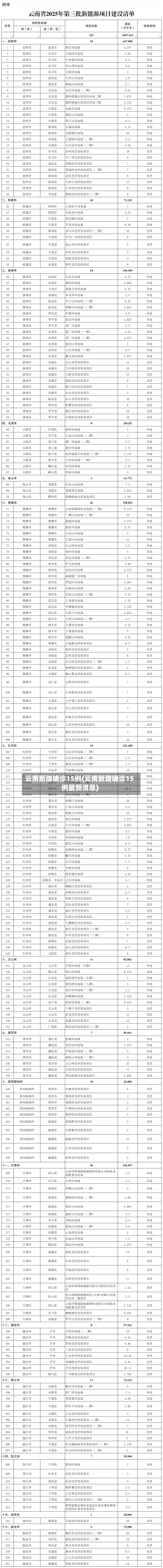 云南新增确诊15例(云南新增确诊15例最新消息)