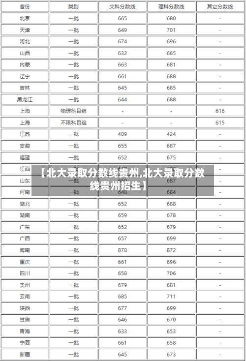 【北大录取分数线贵州,北大录取分数线贵州招生】