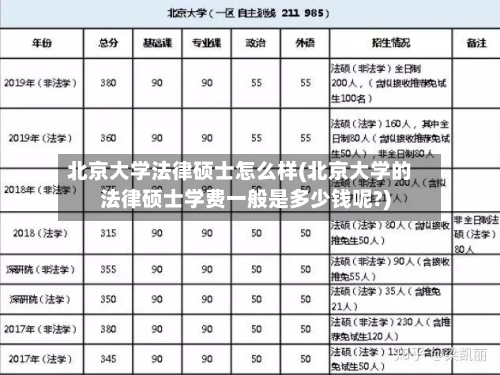北京大学法律硕士怎么样(北京大学的法律硕士学费一般是多少钱呢?)-第3张图片