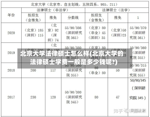 北京大学法律硕士怎么样(北京大学的法律硕士学费一般是多少钱呢?)
