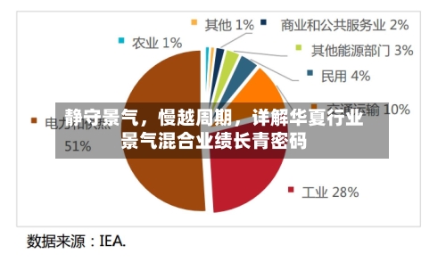 静守景气，慢越周期，详解华夏行业景气混合业绩长青密码
