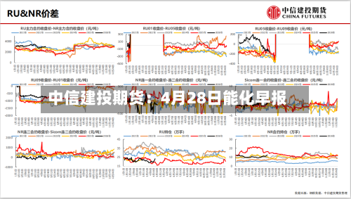 中信建投期货：4月28日能化早报-第3张图片
