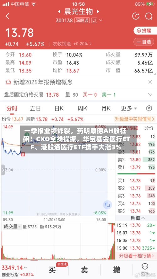 一季报业绩炸裂，药明康德AH股狂飙！CXO全线提振，华宝基金医疗ETF、港股通医疗ETF携手大涨3%